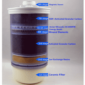 GOOD MINERALIZED, IONIZED & MAGNETIZED 8 STAGE WATER SYSTEM - HEXAGON - WITH FAST DHL SHIPPING - *PRICE > outside < NOT EUROPE COUNTRIES - Image 4
